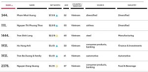 Danh sách tỷ phú Việt Nam - Đặc điểm chung