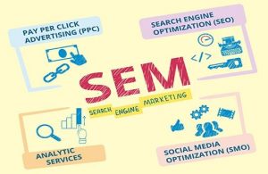 Search Engine Marketing là gì? Ưu nhược điểm